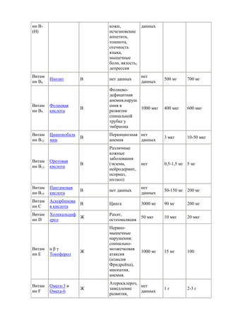 Витамины Краткий Реферат Витамины Краткий Реферат